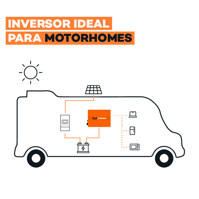 carrossel-inversores-2000-11-07 Inversor Solar Off Grid ZTROON ZT2000-11 - 2000W - 12/127V - Imagem 2